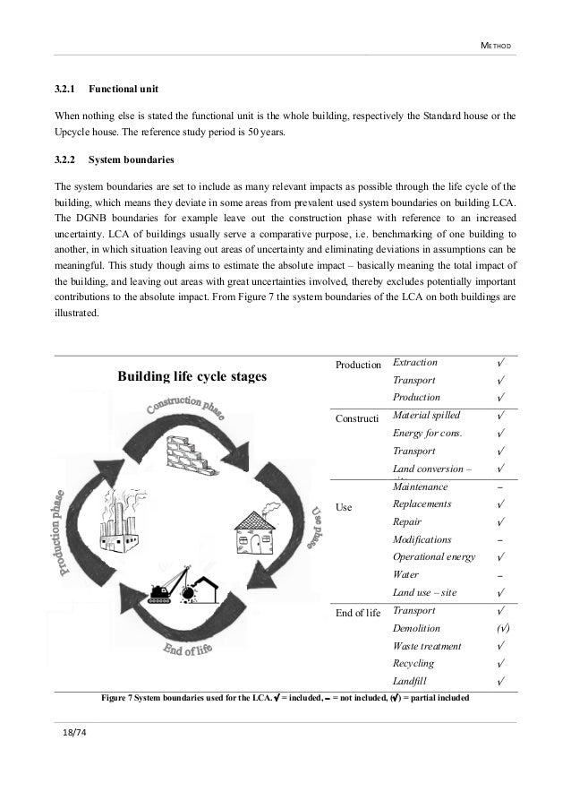 Master thesis in sustainable architecture