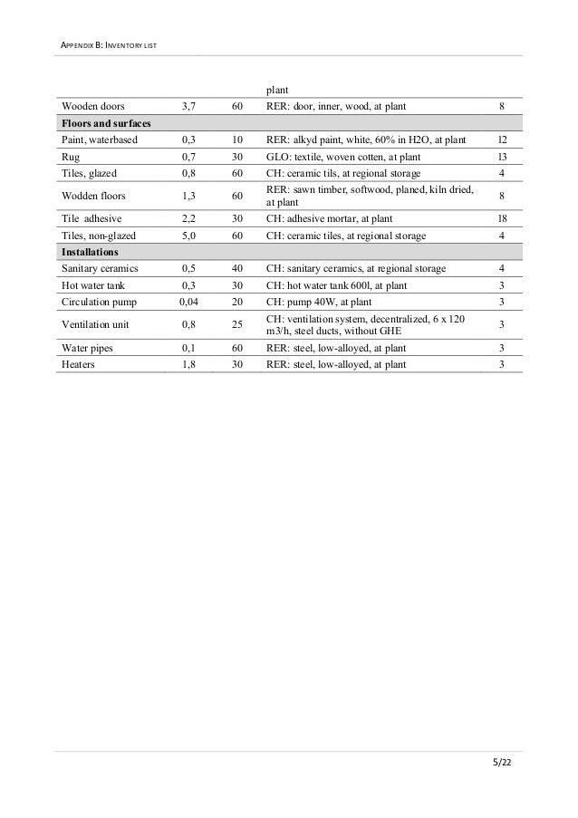 Master thesis sustainability image