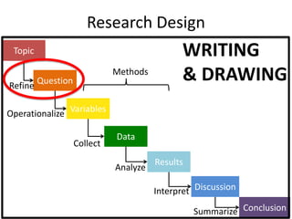 The Thesis Toolbox: Research Design for Academic Writing | PPTX