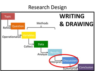 The Thesis Toolbox: Research Design for Academic Writing | PPTX