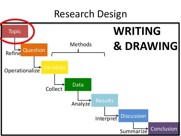 Thesis toolbox picture