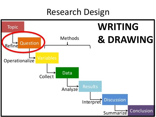 Dissertation tools