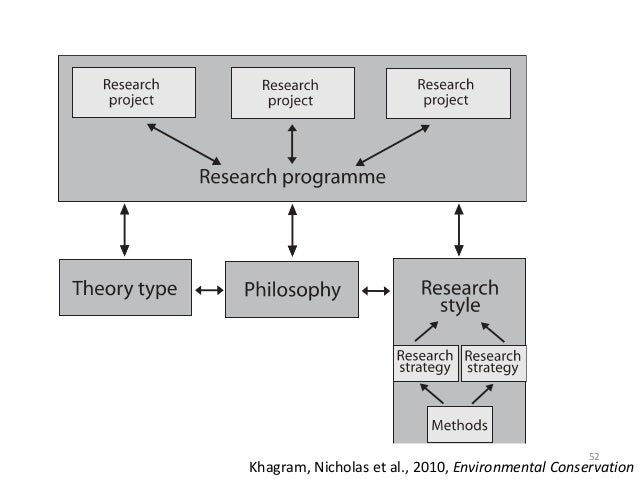 Submitting a thesis image