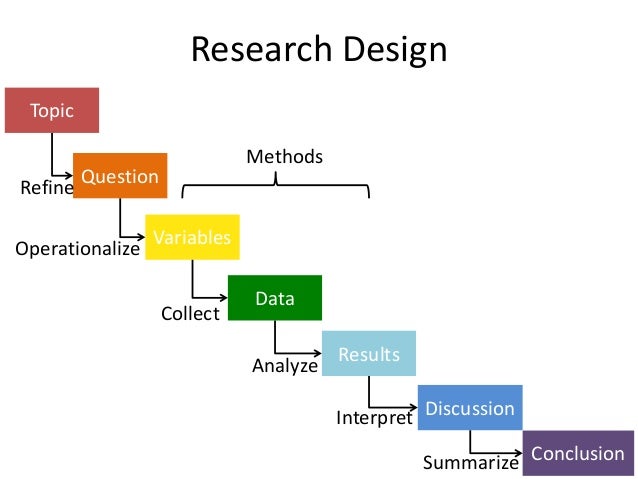 Methods section of research proposal