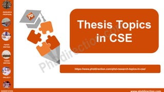 RESEARCH
PROPOSAL
CODE
PAPER
WRITING
THESIS
WRITING
PROJECT
DISSERTATION
Thesis Topics
in CSE
https://www.phddirection.com/phd-research-topics-in-cse/
 