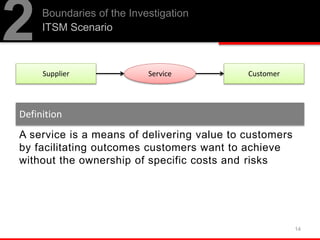 A service is a means of delivering value to customers
by facilitating outcomes customers want to achieve
without the ownership of specific costs and risks
Boundaries of the Investigation
ITSM Scenario
2
14
Supplier CustomerService
Definition
 