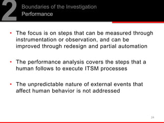 • The focus is on steps that can be measured through
instrumentation or observation, and can be
improved through redesign and partial automation
• The performance analysis covers the steps that a
human follows to execute ITSM processes
• The unpredictable nature of external events that
affect human behavior is not addressed
Boundaries of the Investigation
Performance
2
24
 