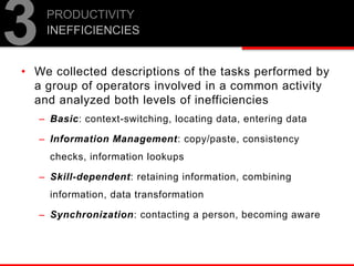 • We collected descriptions of the tasks performed by
a group of operators involved in a common activity
and analyzed both levels of inefficiencies
– Basic: context-switching, locating data, entering data
– Information Management: copy/paste, consistency
checks, information lookups
– Skill-dependent: retaining information, combining
information, data transformation
– Synchronization: contacting a person, becoming aware
PRODUCTIVITY
INEFFICIENCIES
3
 