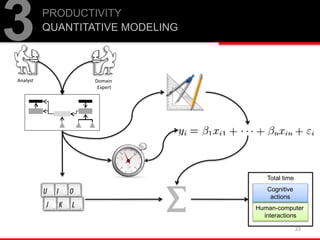 33
PRODUCTIVITY
QUANTITATIVE MODELING
3
Total time
Human-computer
interactions
Cognitive
actions
Analyst Domain
Expert
 