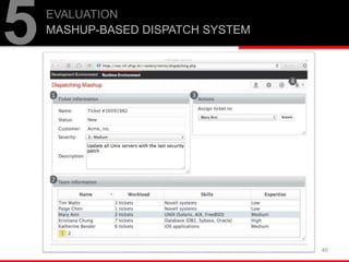46
EVALUATION
MASHUP-BASED DISPATCH SYSTEM
5
 