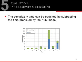 49
5EVALUATION
PRODUCTIVITY ASSESSMENT
• The complexity time can be obtained by subtracting
the time predicted by the KLM model
0
20
40
60
80
100
120
140
160
1 2 3 5 6 8 9 11
Time(Seconds)
Task #
Complexity
KLM
 
