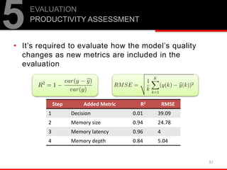 51
5EVALUATION
PRODUCTIVITY ASSESSMENT
• It’s required to evaluate how the model’s quality
changes as new metrics are included in the
evaluation
Step Added Metric R2 RMSE
1 Decision 0.01 39.09
2 Memory size 0.94 24.78
3 Memory latency 0.96 4
4 Memory depth 0.84 5.04
 