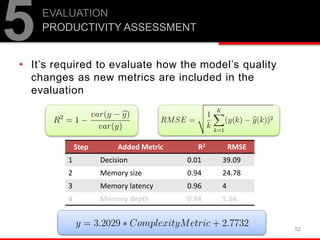 52
5EVALUATION
PRODUCTIVITY ASSESSMENT
Step Added Metric R2 RMSE
1 Decision 0.01 39.09
2 Memory size 0.94 24.78
3 Memory latency 0.96 4
4 Memory depth 0.84 5.04
• It’s required to evaluate how the model’s quality
changes as new metrics are included in the
evaluation
 