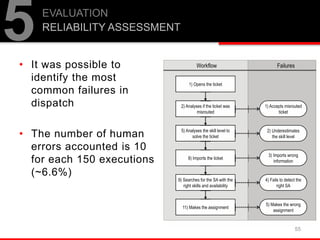 55
• It was possible to
identify the most
common failures in
dispatch
• The number of human
errors accounted is 10
for each 150 executions
(~6.6%)
5EVALUATION
RELIABILITY ASSESSMENT
 