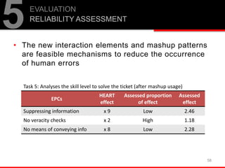 58
• The new interaction elements and mashup patterns
are feasible mechanisms to reduce the occurrence
of human errors
5EVALUATION
RELIABILITY ASSESSMENT
EPCs
HEART
effect
Assessed proportion
of effect
Assessed
effect
Suppressing information x 9 Low 2.46
No veracity checks x 2 High 1.18
No means of conveying info x 8 Low 2.28
Task 5: Analyses the skill level to solve the ticket (after mashup usage)
 