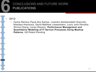 • 2012:
– Carlos Raniery Paula Dos Santos, Lisandro Zambenedetti Granville,
Nikolaos Anerousis, David Matthew Loewenstern, Louis Jonh Percello,
Winnie Cheng, Larisa Shwartz. Performance Management and
Quantitative Modeling of IT Service Processes Using Mashup
Patterns. US Patent Pending
72
6CONCLUSIONS AND FUTURE WORK
PUBLICATIONS
 