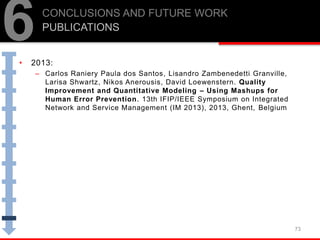 • 2013:
– Carlos Raniery Paula dos Santos, Lisandro Zambenedetti Granville,
Larisa Shwartz, Nikos Anerousis, David Loewenstern. Quality
Improvement and Quantitative Modeling – Using Mashups for
Human Error Prevention. 13th IFIP/IEEE Symposium on Integrated
Network and Service Management (IM 2013), 2013, Ghent, Belgium
73
6CONCLUSIONS AND FUTURE WORK
PUBLICATIONS
 