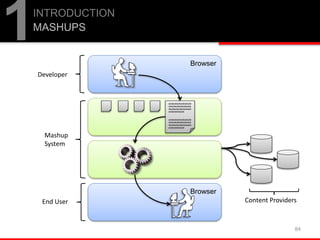 84
Browser
Browser
asdasdasdasdasdasda
sdasdasdasdasdasdas
dasdasdasdasdasdads
asdasdadsasda
asdasdasdasdasdasda
sdasdasdasdasdasdas
dasdasdasdasdasdads
asdasdadsasda
Mashup
System
Developer
End User Content Providers
1INTRODUCTION
MASHUPS
 