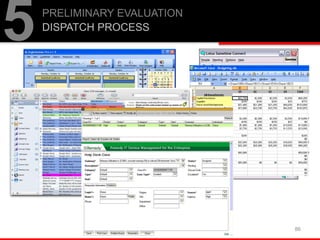 86
PRELIMINARY EVALUATION
DISPATCH PROCESS
5
 