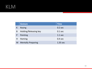 92
Gesture Time
K Keying 0.2 sec
B Holding/Releasing key 0.1 sec
P Pointing 1.1 sec
H Homing 0.4 sec
M Mentally Preparing 1.35 sec
KLM
 