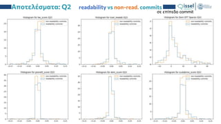 17
Αξιολόγηση μοντέλων αναγνωσιμότητας κώδικα σε μικρές μεταβολές και κατασκευή νέου μοντέλου
Ιούλιος 2022
Αποτελέσματα: Q2 readability vs non-read. commits
σε επίπεδο commit
 