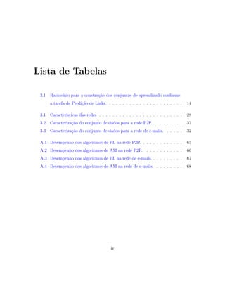 Lista de Tabelas
2.1 Racioc´ınio para a constru¸c˜ao dos conjuntos de aprendizado conforme
a tarefa de Predi¸c˜ao de Links. . . . . . . . . . . . . . . . . . . . . . . 14
3.1 Caracter´ısticas das redes . . . . . . . . . . . . . . . . . . . . . . . . . 28
3.2 Caracteriza¸c˜ao do conjunto de dados para a rede P2P. . . . . . . . . . 32
3.3 Caracteriza¸c˜ao do conjunto de dados para a rede de e-mails. . . . . . 32
A.1 Desempenho dos algoritmos de PL na rede P2P. . . . . . . . . . . . . 65
A.2 Desempenho dos algoritmos de AM na rede P2P. . . . . . . . . . . . 66
A.3 Desempenho dos algoritmos de PL na rede de e-mails. . . . . . . . . . 67
A.4 Desempenho dos algoritmos de AM na rede de e-mails. . . . . . . . . 68
iv
 