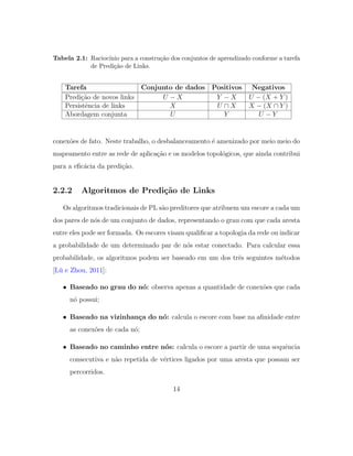 Tabela 2.1: Racioc´ınio para a constru¸c˜ao dos conjuntos de aprendizado conforme a tarefa
de Predi¸c˜ao de Links.
Tarefa Conjunto de dados Positivos Negativos
Predi¸c˜ao de novos links U − X Y − X U − (X + Y )
Persistˆencia de links X U ∩ X X − (X ∩ Y )
Abordagem conjunta U Y U − Y
conex˜oes de fato. Neste trabalho, o desbalanceamento ´e amenizado por meio meio do
mapeamento entre as rede de aplica¸c˜ao e os modelos topol´ogicos, que ainda contribui
para a eﬁc´acia da predi¸c˜ao.
2.2.2 Algoritmos de Predi¸c˜ao de Links
Os algoritmos tradicionais de PL s˜ao preditores que atribuem um escore a cada um
dos pares de n´os de um conjunto de dados, representando o grau com que cada aresta
entre eles pode ser formada. Os escores visam qualiﬁcar a topologia da rede ou indicar
a probabilidade de um determinado par de n´os estar conectado. Para calcular essa
probabilidade, os algoritmos podem ser baseado em um dos trˆes seguintes m´etodos
[L¨u e Zhou, 2011]:
• Baseado no grau do n´o: observa apenas a quantidade de conex˜oes que cada
n´o possui;
• Baseado na vizinhan¸ca do n´o: calcula o escore com base na aﬁnidade entre
as conex˜oes de cada n´o;
• Baseado no caminho entre n´os: calcula o escore a partir de uma sequˆencia
consecutiva e n˜ao repetida de v´ertices ligados por uma aresta que possam ser
percorridos.
14
 
