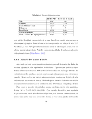 Tabela 3.1: Caracter´ısticas das redes
Rede P2P Rede de E-mails
N´os 1097 144
Arestas 3679 1311
Grau M´edio Total 6,707 9,104
Diˆametro 9 7
Densidade 0,003 0,064
Assortatividade -0,119 0,096
Coef. M´edio de Agrupamento 0,016 0,384
grau m´edio, densidade e quantidade de grupos da rede de e-mails mostram que as
informa¸c˜oes topol´ogicas dessa rede est˜ao mais organizadas em rela¸c˜ao `a rede P2P.
No entanto, a rede P2P apresenta um n´umero maior de informa¸c˜oes, o que pode co-
laborar na acur´acia predi¸c˜ao. As redes complexas modeladas de ambas as aplica¸c˜oes
est˜ao dispon´ıveis em [Silva-Junior, 2013].
3.2.2 Dados das Redes F´ısicas
A segunda parte do gerenciamento de dados corresponde `a gera¸c˜ao dos dados dos
modelos topol´ogicos, que representam a rede f´ısica. Optou-se por gerar topologias
de trˆes diferentes modelos da ARC e utilizar um modelo sem topologia deﬁnida. Ao
contr´ario das redes geradas, o modelo sem topologia n˜ao apresenta uma estrutura de
conex˜ao. Nesse modelo, os v´ertices s˜ao um conjunto previamente deﬁnido de n´os,
enquanto que o conjunto de arestas ´e formado pelas conex˜oes existentes na rede de
aplica¸c˜ao que foram mapeadas de acordo com uma determinada conﬁgura¸c˜ao de n´os.
Para todos os modelos foi adotada a mesma topologia, exceto pela quantidade
de n´os (Nc = {10, 15, 25, 50, 100, 200}). Com exce¸c˜ao do modelo sem topologia,
os parˆametros de todas redes foram conﬁgurados para permitir a existˆencia de, ao
menos, uma aresta para cada n´o da rede. Assim, as rede foram geradas deste modo:
28
 
