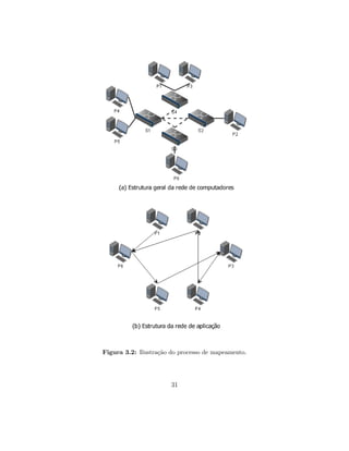Figura 3.2: Ilustra¸c˜ao do processo de mapeamento.
31
 