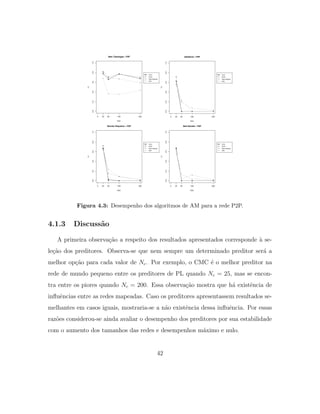 Figura 4.3: Desempenho dos algoritmos de AM para a rede P2P.
4.1.3 Discuss˜ao
A primeira observa¸c˜ao a respeito dos resultados apresentados corresponde `a se-
le¸c˜ao dos preditores. Observa-se que nem sempre um determinado preditor ser´a a
melhor op¸c˜ao para cada valor de Nc. Por exemplo, o CMC ´e o melhor preditor na
rede de mundo pequeno entre os preditores de PL quando Nc = 25, mas se encon-
tra entre os piores quando Nc = 200. Essa observa¸c˜ao mostra que h´a existˆencia de
inﬂuˆencias entre as redes mapeadas. Caso os preditores apresentassem resultados se-
melhantes em casos iguais, mostraria-se a n˜ao existˆencia dessa inﬂuˆencia. Por essas
raz˜oes considerou-se ainda avaliar o desempenho dos preditores por sua estabilidade
com o aumento dos tamanhos das redes e desempenhos m´aximo e nulo.
42
 