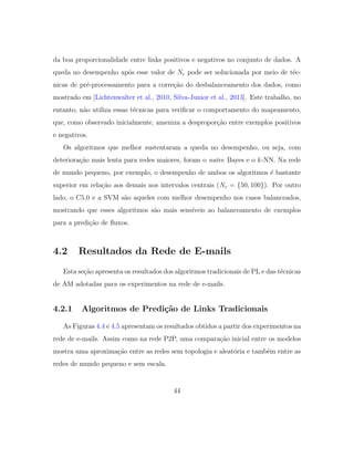 da boa proporcionalidade entre links positivos e negativos no conjunto de dados. A
queda no desempenho ap´os esse valor de Nc pode ser solucionada por meio de t´ec-
nicas de pr´e-processamento para a corre¸c˜ao do desbalanceamento dos dados, como
mostrado em [Lichtenwalter et al., 2010, Silva-Junior et al., 2013]. Este trabalho, no
entanto, n˜ao utiliza essas t´ecnicas para veriﬁcar o comportamento do mapeamento,
que, como observado inicialmente, ameniza a despropor¸c˜ao entre exemplos positivos
e negativos.
Os algoritmos que melhor sustentaram a queda no desempenho, ou seja, com
deteriora¸c˜ao mais lenta para redes maiores, foram o na¨ıve Bayes e o k-NN. Na rede
de mundo pequeno, por exemplo, o desempenho de ambos os algoritmos ´e bastante
superior em rela¸c˜ao aos demais nos intervalos centrais (Nc = {50, 100}). Por outro
lado, o C5.0 e a SVM s˜ao aqueles com melhor desempenho nos casos balanceados,
mostrando que esses algoritmos s˜ao mais sens´ıveis ao balanceamento de exemplos
para a predi¸c˜ao de ﬂuxos.
4.2 Resultados da Rede de E-mails
Esta se¸c˜ao apresenta os resultados dos algoritmos tradicionais de PL e das t´ecnicas
de AM adotadas para os experimentos na rede de e-mails.
4.2.1 Algoritmos de Predi¸c˜ao de Links Tradicionais
As Figuras 4.4 e 4.5 apresentam os resultados obtidos a partir dos experimentos na
rede de e-mails. Assim como na rede P2P, uma compara¸c˜ao inicial entre os modelos
mostra uma aproxima¸c˜ao entre as redes sem topologia e aleat´oria e tamb´em entre as
redes de mundo pequeno e sem escala.
44
 