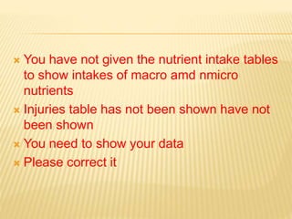  You have not given the nutrient intake tables
to show intakes of macro amd nmicro
nutrients
 Injuries table has not been shown have not
been shown
 You need to show your data
 Please correct it
 