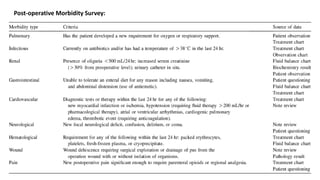 Post-operative Morbidity Survey:
 