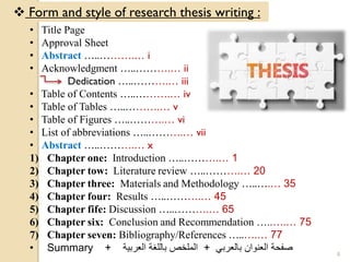  Form and style of research thesis writing :
• Title Page
• Approval Sheet
• Abstract …..……….… i
• Acknowledgment …..……….… ii
Dedication …..……….… iii
• Table of Contents …..……….… iv
• Table of Tables …..……….… v
• Table of Figures …..……….… vi
• List of abbreviations …..……….… vii
• Abstract …..……….… x
1) Chapter one: Introduction …..……….… 1
2) Chapter tow: Literature review …..……….… 20
3) Chapter three: Materials and Methodology …..….… 35
4) Chapter four: Results …..……….… 45
5) Chapter fife: Discussion …..……….… 65
6) Chapter six: Conclusion and Recommendation …..….… 75
7) Chapter seven: Bibliography/References …..….… 77
• Summary + ‫العنوان‬ ‫صفحة‬
‫بالعربي‬
+
‫العربية‬ ‫باللغة‬ ‫الملخص‬ 6
 