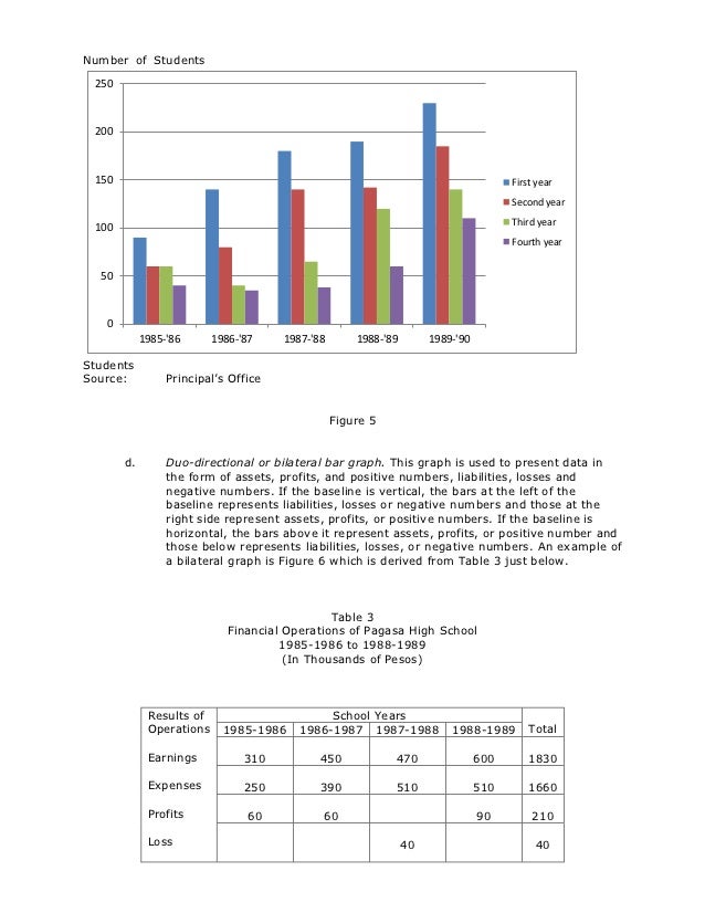 Sample questionnaire for thesis philippines country