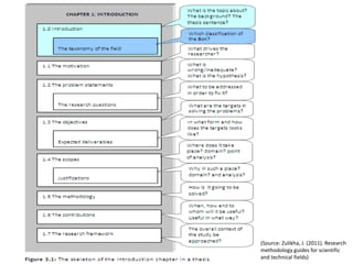 (Source: Zulikha, J. (2011). Research
methodology guides for scientific
and technical fields)
 