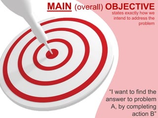 MAIN (overall) OBJECTIVE
“I want to find the
answer to problem
A, by completing
action B”
states exactly how we
intend to address the
problem
 