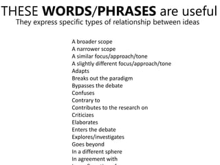 A broader scope
A narrower scope
A similar focus/approach/tone
A slightly different focus/approach/tone
Adapts
Breaks out the paradigm
Bypasses the debate
Confuses
Contrary to
Contributes to the research on
Criticizes
Elaborates
Enters the debate
Explores/investigates
Goes beyond
In a different sphere
In agreement with
THESE WORDS/PHRASES are useful
They express specific types of relationship between ideas
 