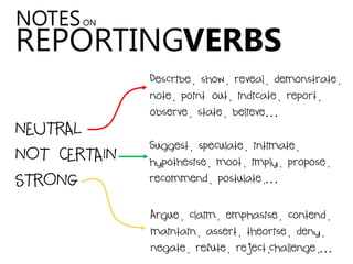 REPORTINGVERBS
NEUTRAL
NOT CERTAIN
STRONG
NOTESON
Describe, show, reveal, demonstrate,
note, point out, indicate, report,
observe, state, believe…
Suggest, speculate, intimate,
hypothesise, moot, imply, propose,
recommend, postulate,…
Argue, claim, emphasise, contend,
maintain, assert, theorise, deny,
negate, refute, reject,challenge,…
 