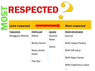 Least respected Most respected
TABLOIDS
Mingguan Wanita
POPULAR
Metro
Berita Harian
News straits
times
The Star
QUASI
Science
News
Solusi
PEER-REVIEWED
Journal
With impact factors
With SJR value
With Eigen Factor
With Copernicus value
…
 