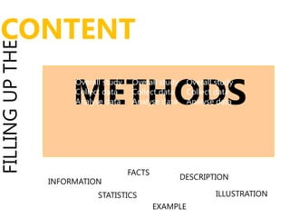 FILLINGUPTHE
CONTENT
METHODS
Overall study
Collect data
Analyse data
Overall study
Collect data
Analyse data
Overall study
Collect data
Analyse data
STATISTICS
INFORMATION
FACTS
DESCRIPTION
EXAMPLE
ILLUSTRATION
 
