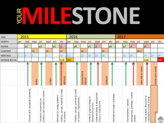 YOURMILESTONES
2015 2016 2017
 