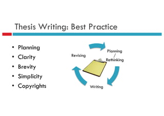 Thesis Writing: Best Practice
Planning
/
Rethinking
Writing
Revising
• Planning
• Clarity
• Brevity
• Simplicity
• Copyrights
 
