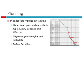 Planning
¨ Plan before you begin writing
¤ Understand your audience, thesis
type, Claim, Evidence and
Warrant
¤ Organize your thoughts and
materials
¤ Define Deadlines
 