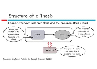 Structure of a Thesis
Reference: Stephen E. Toulmin, The Uses of Argument (2003)
Forming your own research claim and the argument (thesis core)
Claim Data
Warrant
states your
position on the
issue you have
chosen to write
about
the evidence
which you cite
to support your
claim
interprets the data
and shows how it
supports your claim
 