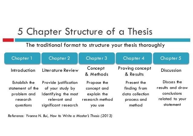 types of thesis chapter