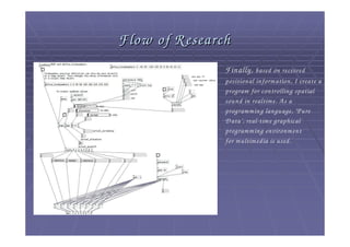 Flow of Research
               Finally, based on received
               positional information, I create a
               program for controlling spatial
               sound in realtime. A s a
               programm ing language, "Pure
               D ata", real-time graphical
               programm ing environm ent
               for m ultimedia is used.
 