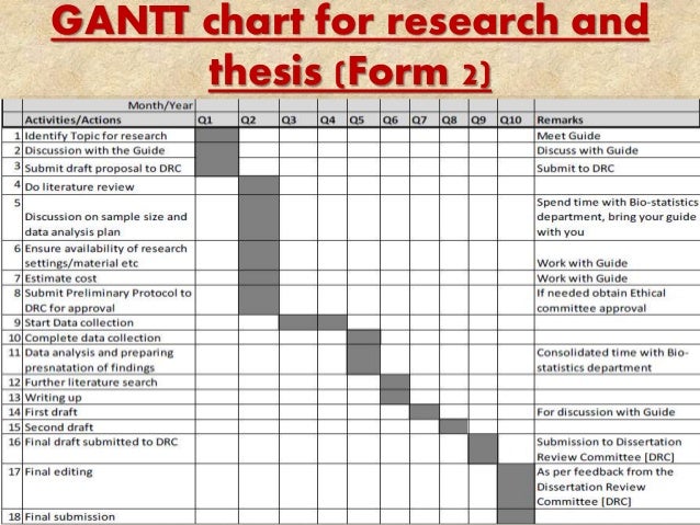 Gantt Chart Phd Proposal