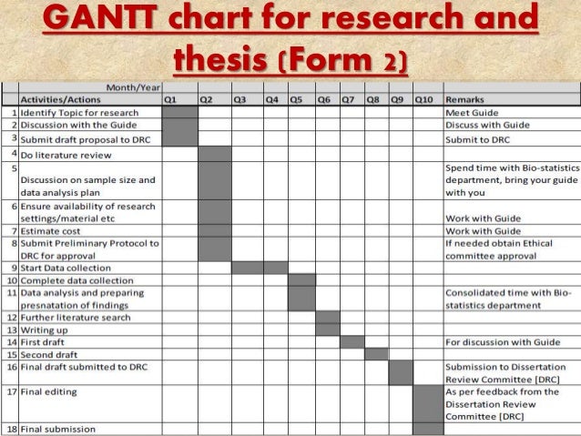 Dissertation calculator