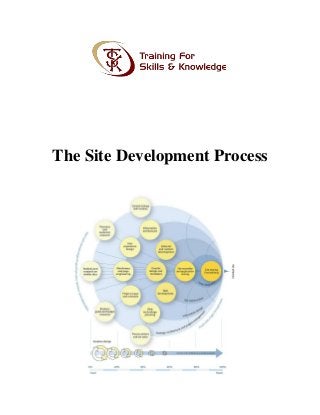 The Site Development Process
 